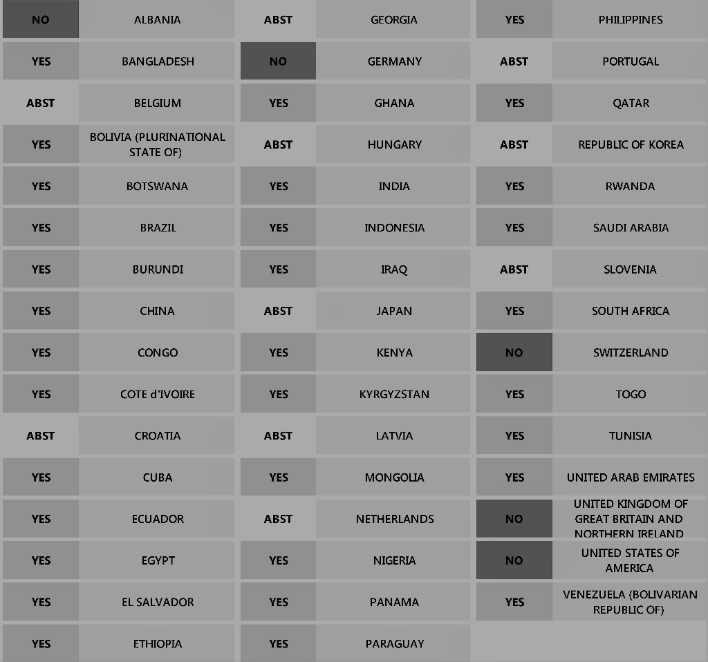 Voting chart2