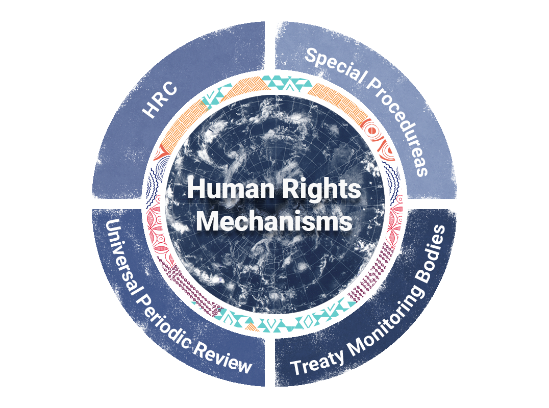 Diagram of all the UN Mechanisms